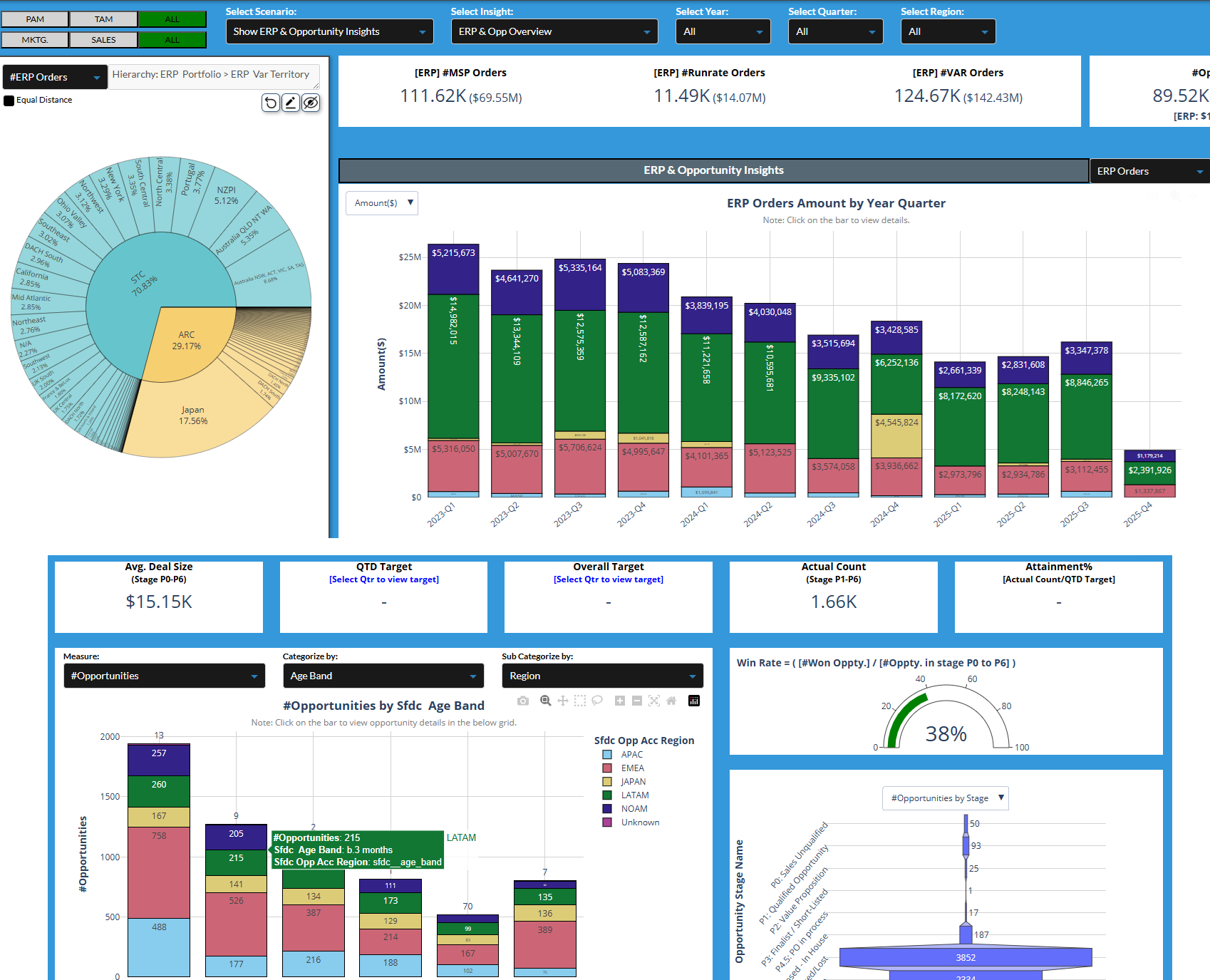 Business Intelligence Engineering