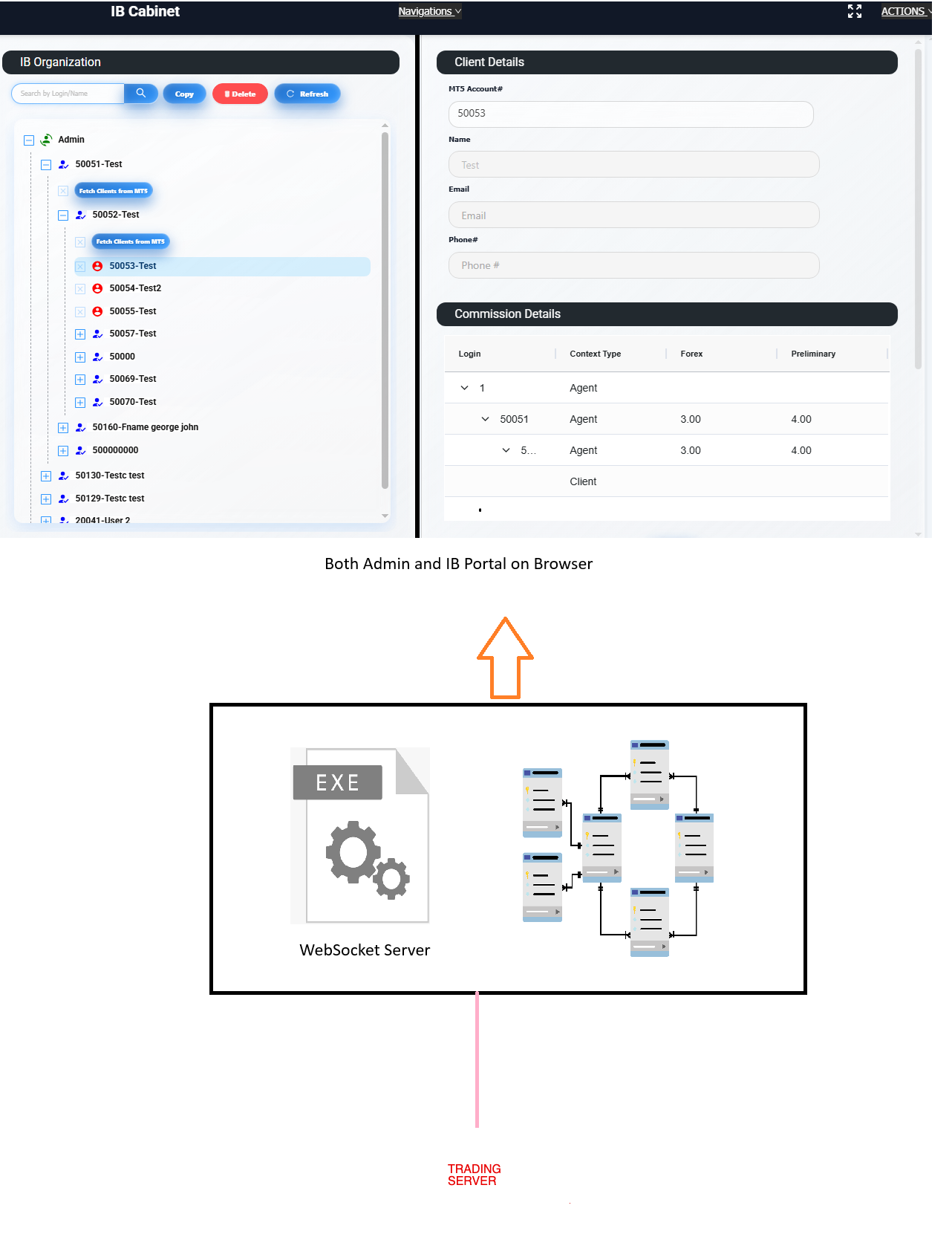 IB Multi-Level Commission Engine