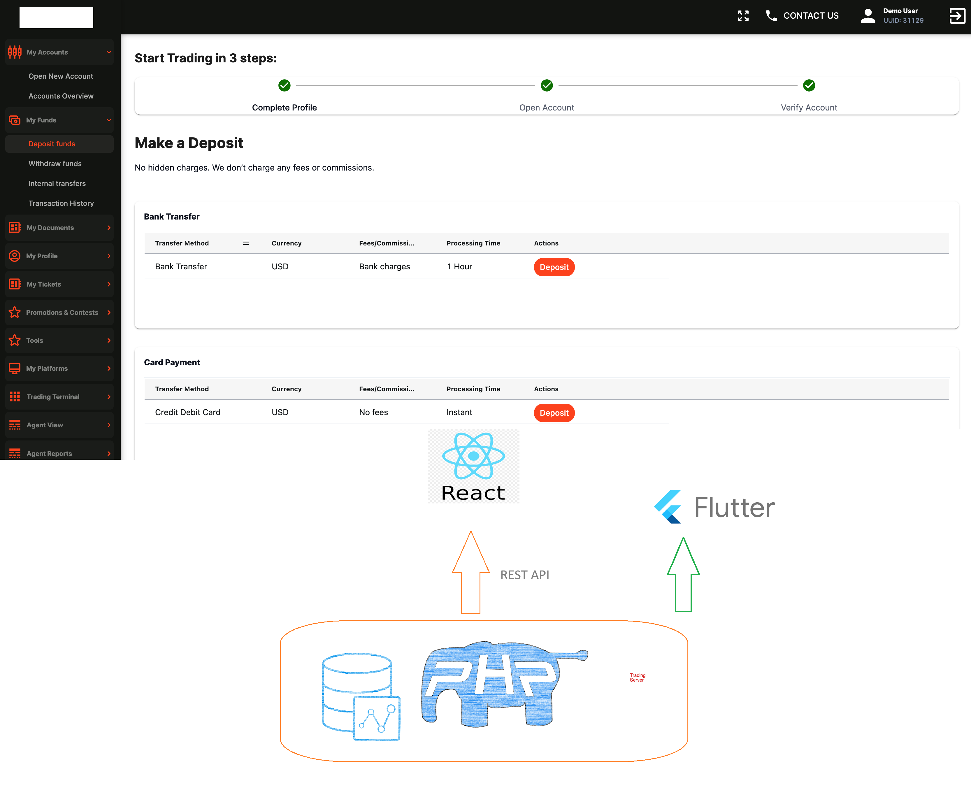 Client Portal (Backend: PHP + UI: Web, and Mobile)